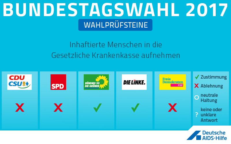 Wahlprüfstein zum Thema: Inhaftierte Menschen in die Gesetzliche Krankenkasse aufnehmen