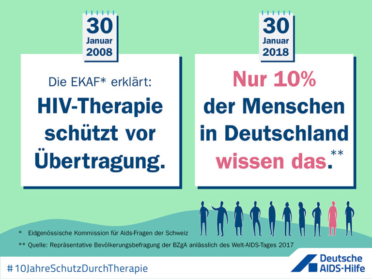 Meilenstein der HIV-Prävention: 10 Jahre Schutz durch Therapie