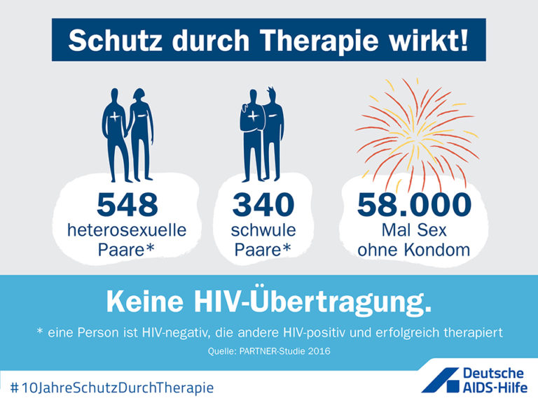 Meilenstein der HIV-Prävention: 10 Jahre Schutz durch Therapie